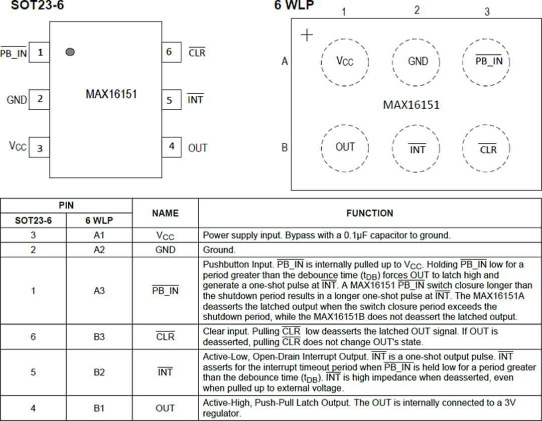 Mechanical Drawing - Analog Devices / Maxim Integrated MAX16151 High Voltage Pushbutton On/Off Controller