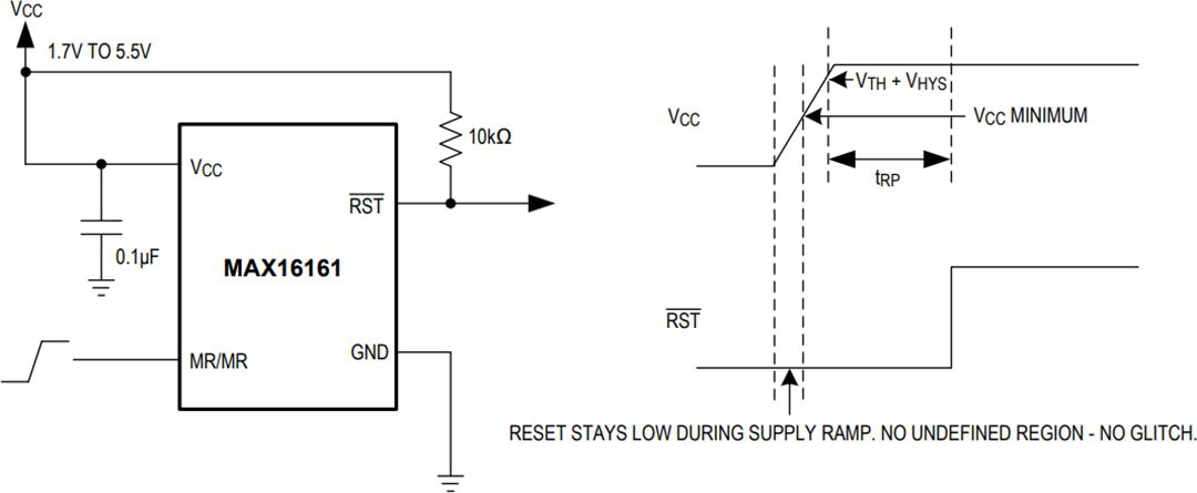 Application Circuit Diagram - Analog Devices / Maxim Integrated MAX16161 nanoPower Supply Supervisor