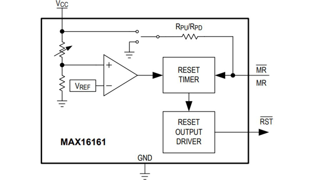 Block Diagram - Analog Devices / Maxim Integrated MAX16161 nanoPower Supply Supervisor