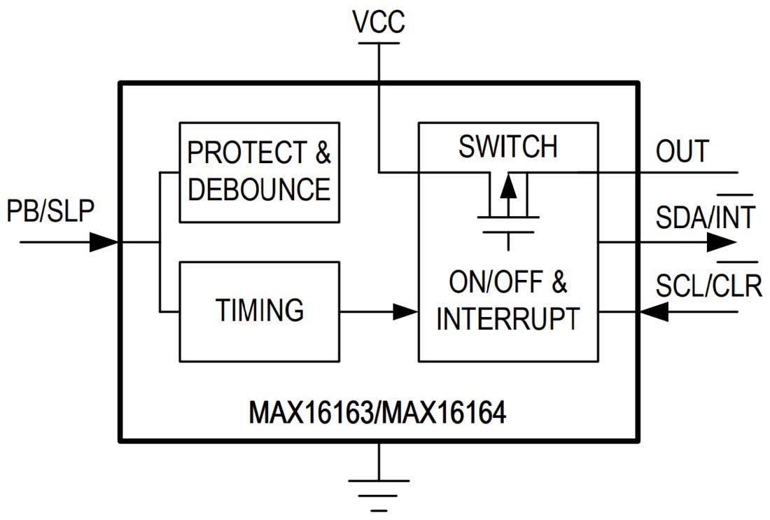 Block Diagram - Analog Devices / Maxim Integrated MAX16163 & MAX16164 Nanopower Controllers
