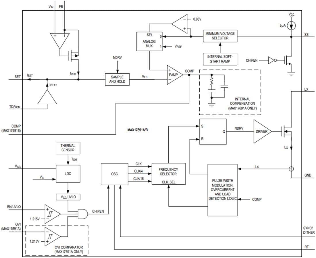 Block Diagram - Analog Devices / Maxim Integrated MAX17691A & MAX17691B Isolated Flyback Converters