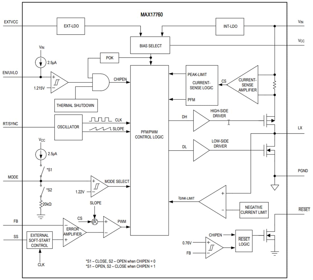 Block Diagram - Analog Devices / Maxim Integrated MAX17760 Step-Down DC-DC Converter