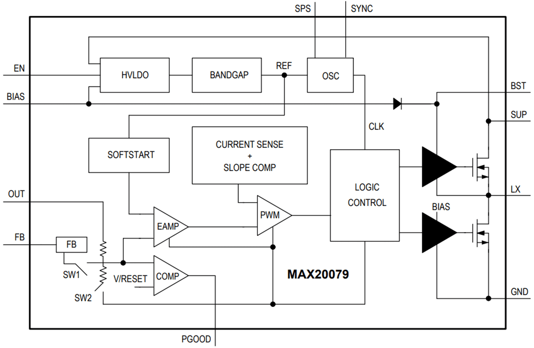 Block Diagram - Analog Devices / Maxim Integrated MAX20079 36V Buck Converter