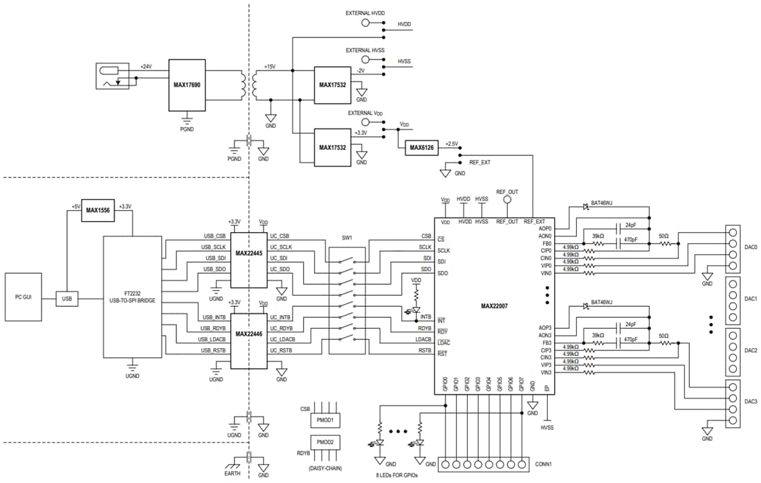 Block Diagram - Analog Devices / Maxim Integrated MAX22007EVKIT Evaluation Kit