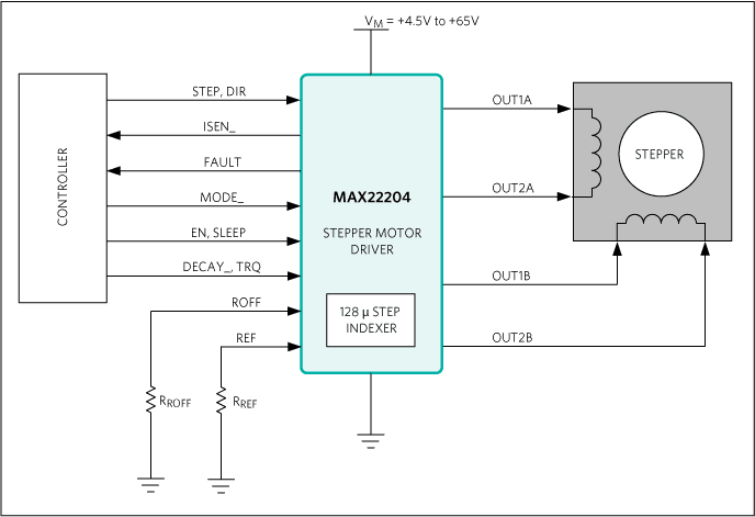 Block Diagram - Analog Devices / Maxim Integrated MAX22204 Stepper Motor Driver