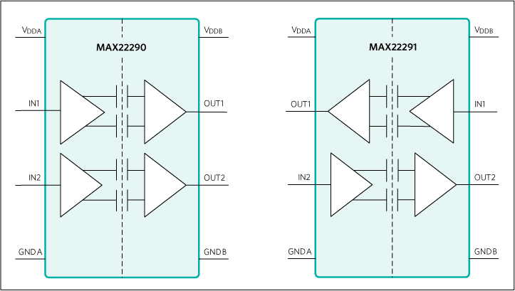 Block Diagram - Analog Devices / Maxim Integrated MAX22290 & MAX22291 Two-Channel Digital Isolators