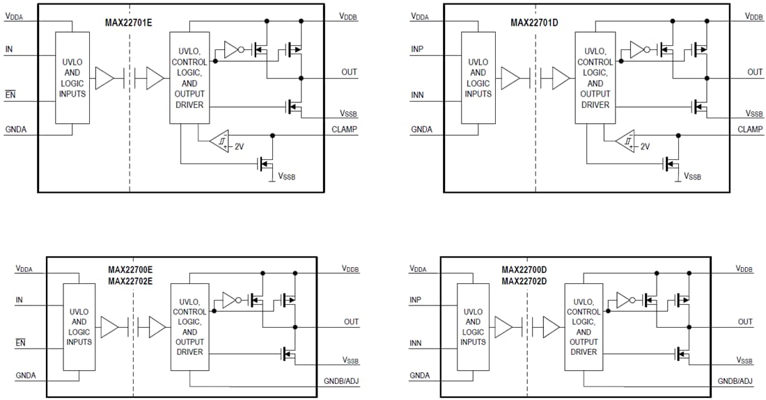 Block Diagram - Analog Devices / Maxim Integrated MAX22700–MAX22702 Isolated Gate Drivers