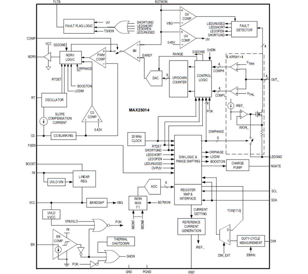 Block Diagram - Analog Devices / Maxim Integrated MAX25014 Automotive 4-Channel Backlight Driver