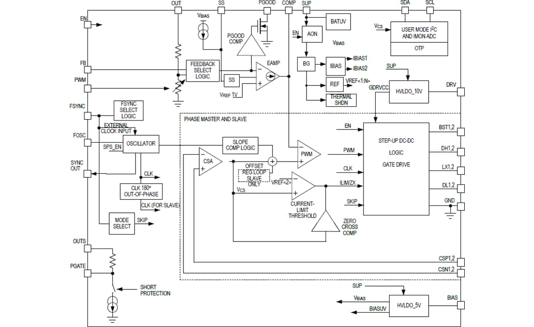 Block Diagram - Analog Devices / Maxim Integrated MAX25203 Dual-Phase Synchronous Boost Controller