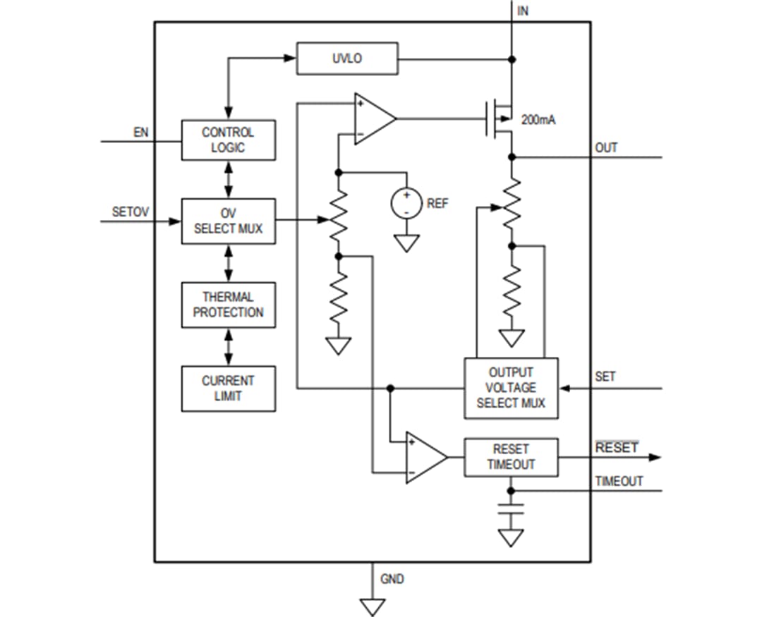 Block Diagram - Analog Devices / Maxim Integrated MAX25210 Automotive Current Linear Regulator