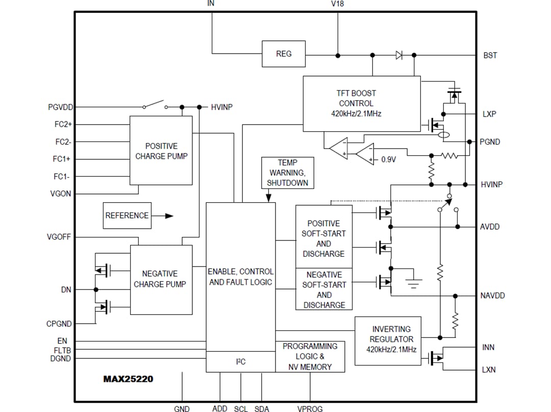 Block Diagram - Analog Devices / Maxim Integrated MAX25220/1/1B Automotive 4-Ch TFT-LCD Power ICs