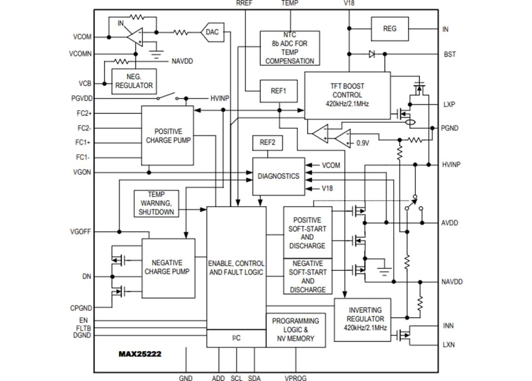 Block Diagram - Analog Devices / Maxim Integrated MAX25222 Automotive 4-Channel TFT-LCD Power IC