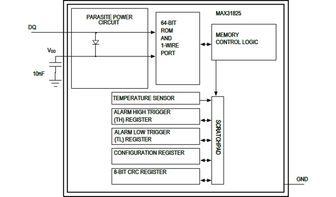 Block Diagram - Analog Devices / Maxim Integrated MAX31825 1-Wire® Temperature Sensor