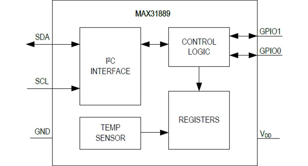 Block Diagram - Analog Devices / Maxim Integrated MAX31889 I2C Temperature Sensor