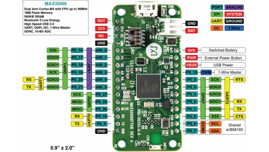 Analog Devices / Maxim Integrated MAX32666FTHR Evaluation Kit