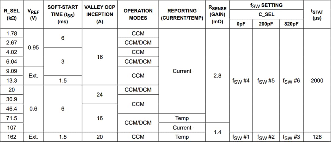 Chart - Analog Devices / Maxim Integrated MAX38802 & MAX38803 Step-Down Switching Regulators