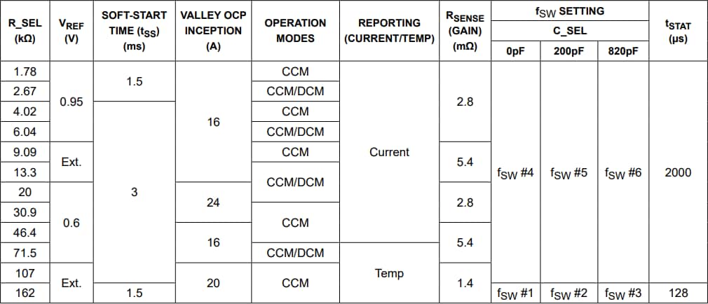 Chart - Analog Devices / Maxim Integrated MAX38802 & MAX38803 Step-Down Switching Regulators