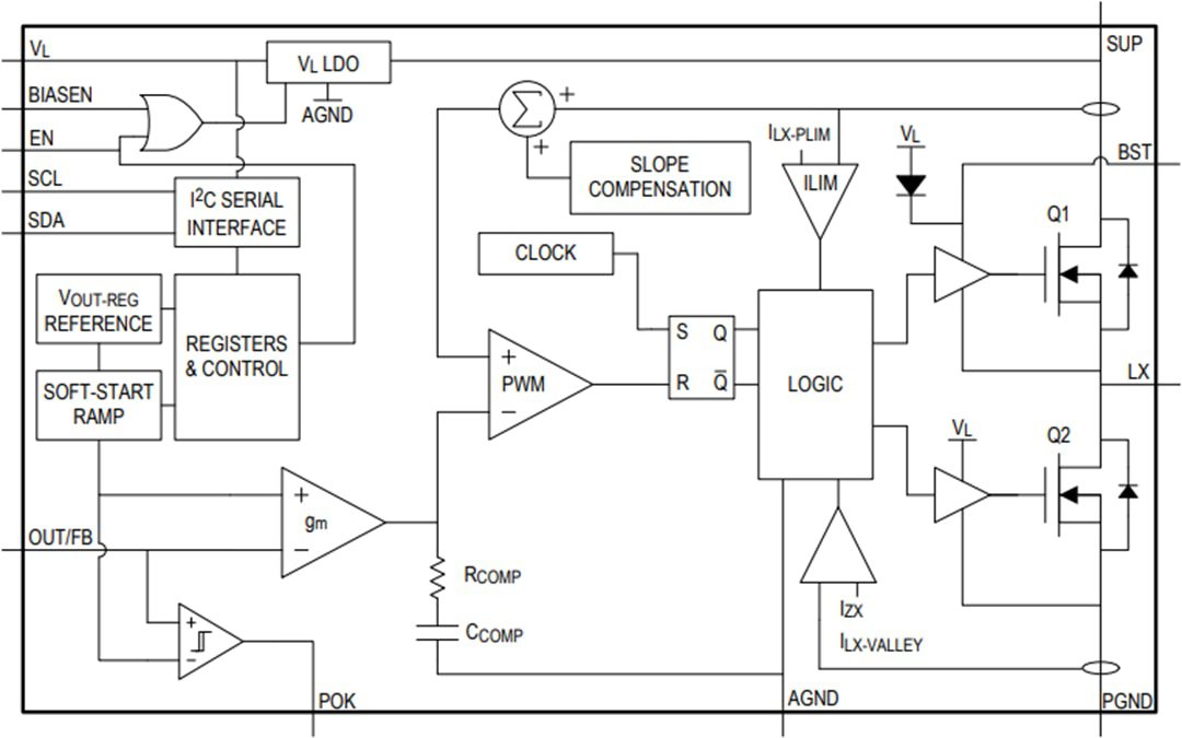 Block Diagram - Analog Devices / Maxim Integrated MAX77533 High-Efficiency Buck Regulator