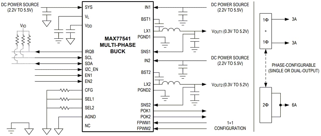 Application Circuit Diagram - Analog Devices / Maxim Integrated MAX77541 Dual-Phase Buck Converter