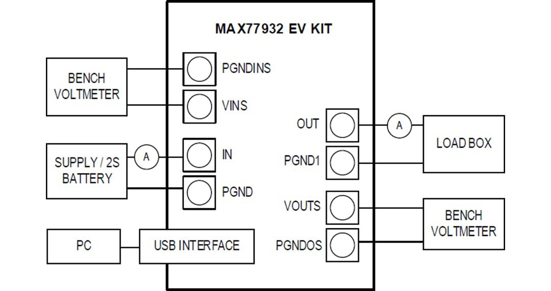 Analog Devices / Maxim Integrated MAX77932EVKIT Evaluation Kit