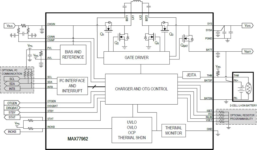 Block Diagram - Analog Devices / Maxim Integrated MAX77962 3.2A USB Type-C® Buck-Boost Charger