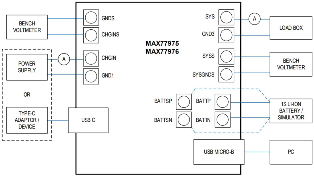 Chart - Analog Devices / Maxim Integrated MAX77975EVKIT & MAX77976EVKIT Evaluation Kits