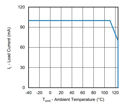 Performance Graph - Vishay Semiconductors VORA1010M4 Solid-State Relay
