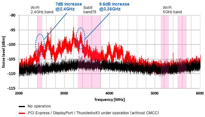 Murata Noise Suppression for USB 4 Murata Noise Suppression for USB 4