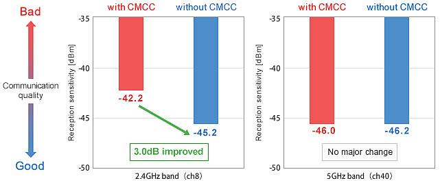 Murata Noise Suppression for USB 4 Murata Noise Suppression for USB 4