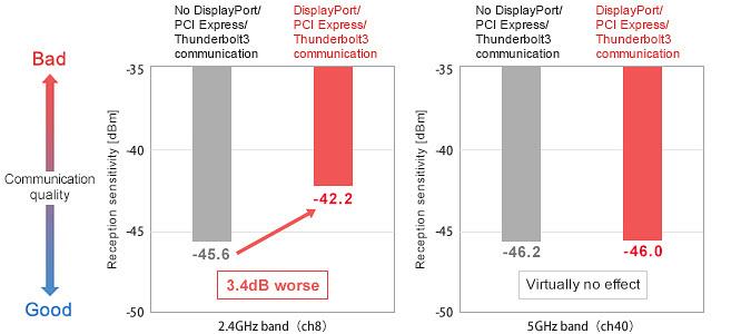 Murata Noise Suppression for USB 4 Murata Noise Suppression for USB 4