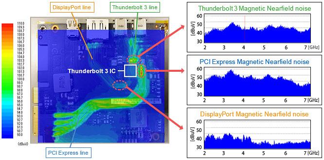Murata Noise Suppression for USB 4 Murata Noise Suppression for USB 4