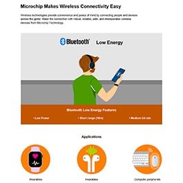Infographic - Microchip Technology WLR089U0 Low Power LoRa® Sub-GHz Module