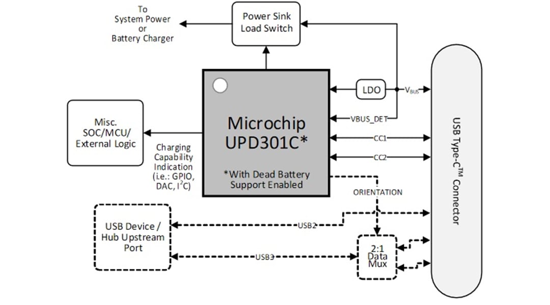 Block Diagram - Microchip Technology UPD301C Basic Sink Application Example (EV11L78A) Block Diagram - Microchip Technology UPD301C Basic Sink Application Example (EV11L78A)