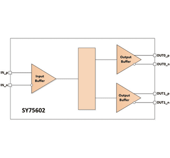 Block Diagram - Microchip Technology SY75602, SY75603, SY75604 PCIe Clock Buffers