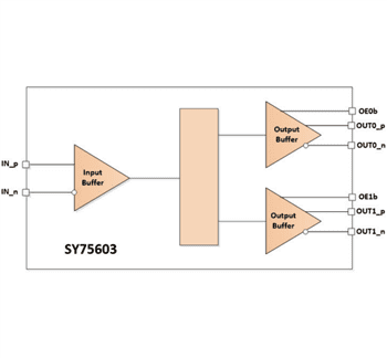 Block Diagram - Microchip Technology SY75602, SY75603, SY75604 PCIe Clock Buffers