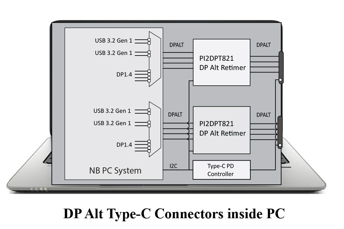 Application Circuit Diagram - Diodes Incorporated PI2DPT821 Retimer