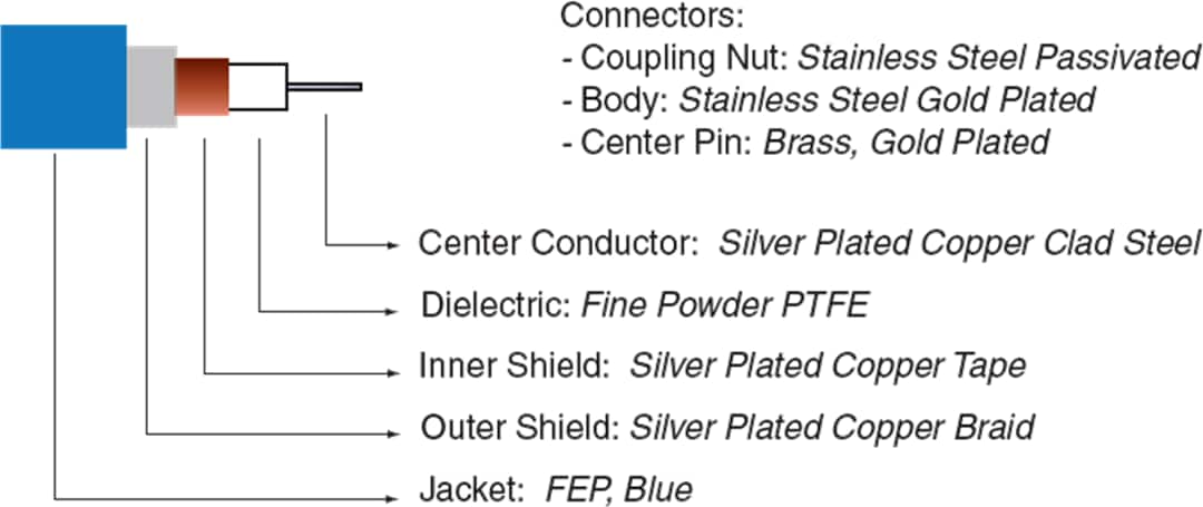 Mechanical Drawing - Mini-Circuits FL086 Series Flexible Coaxial Cables