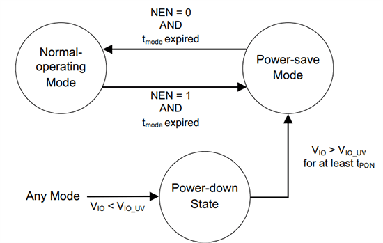 Infineon Technologies TLE9350BVSJ High Speed CAN FD Transceiver