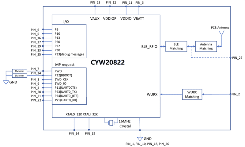 Block Diagram - Infineon Technologies CYW20822 BLUETOOTH® LE Modules