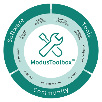 Infineon Technologies PSoC™ 4000T Arm® Cortex®-M0+ Microcontrollers