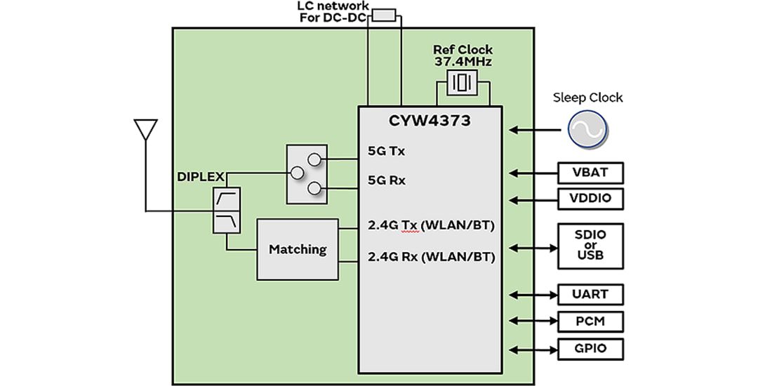 Block Diagram - Murata Type 2BC Wi-Fi® + BLUETOOTH® Module (LBEE5PK2BC)