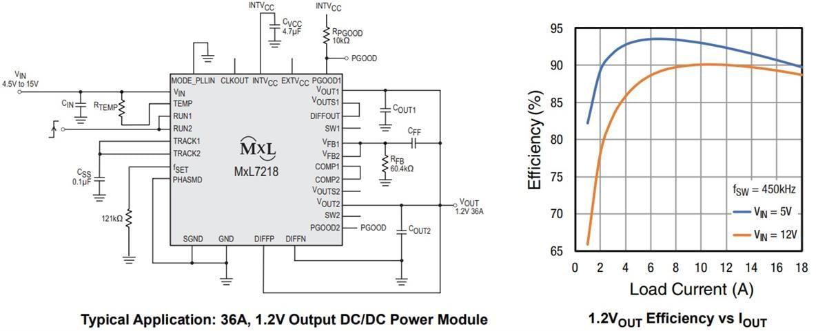 Application Circuit Diagram - MaxLinear MxL7218 Dual Channel Power Modules Application Circuit Diagram - MaxLinear MxL7218 Dual Channel Power Modules