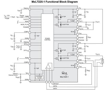 Block Diagram - MaxLinear MxL7225 Dual Channel Power Modules