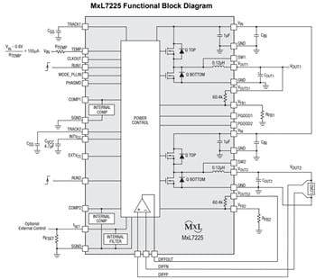 Block Diagram - MaxLinear MxL7225 Dual Channel Power Modules