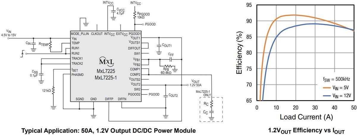 Application Circuit Diagram - MaxLinear MxL7225 Dual Channel Power Modules