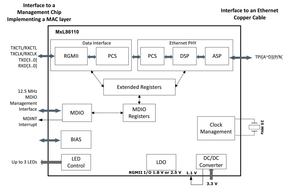 Block Diagram - MaxLinear MxL86110 Single Port Gigabit Ethernet PHYs Block Diagram - MaxLinear MxL86110 Single Port Gigabit Ethernet PHYs