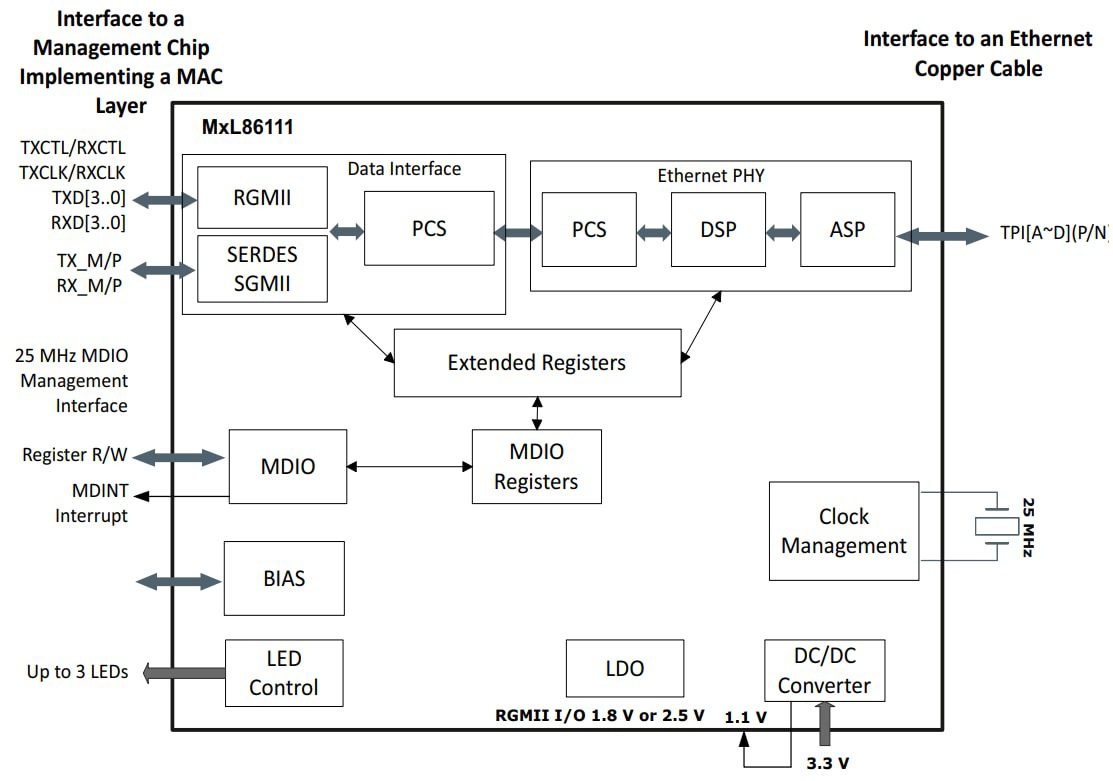 Block Diagram - MaxLinear MxL86111 Single Port Gigabit Ethernet PHYs Block Diagram - MaxLinear MxL86111 Single Port Gigabit Ethernet PHYs