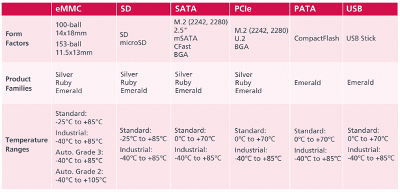 Intelligent Memory NAND Flash