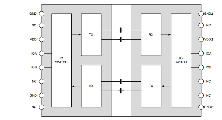 Block Diagram - onsemi NCID(V) Bi-Directional Ceramic Digital Isolators