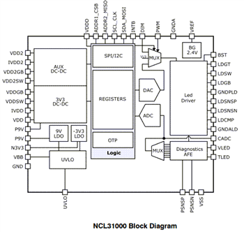 Block Diagram - onsemi NCL31000 & NCL31001 LED Drivers Block Diagram - onsemi NCL31000 & NCL31001 LED Drivers